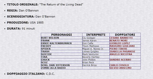 La lista di doppiatori del film Il ritorno dei morti viventi dal sito Antonio Genna